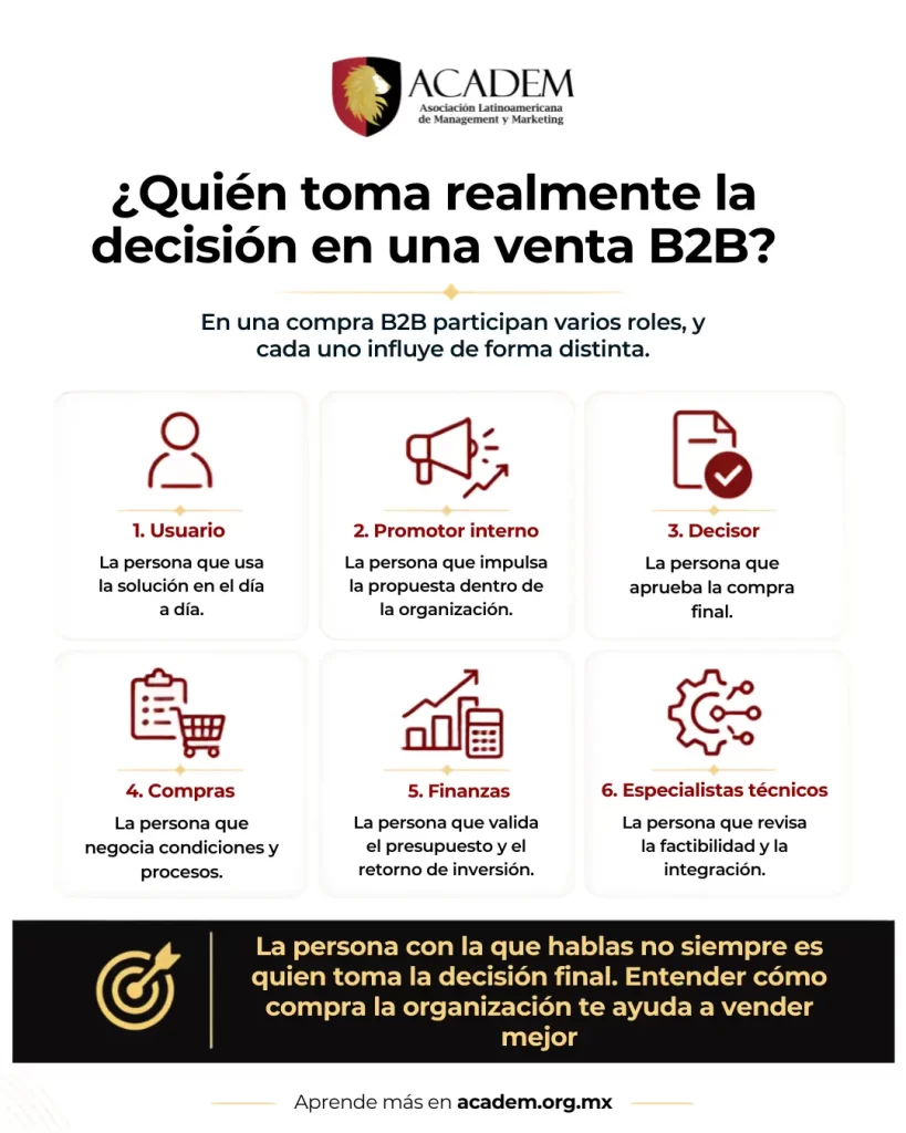 Quién toma realmente la decisión en una venta B2B
