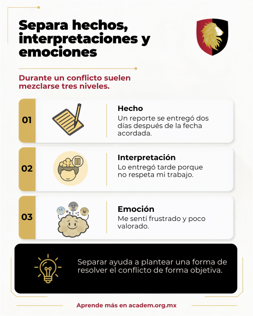 Manejo de conflictos de equipo