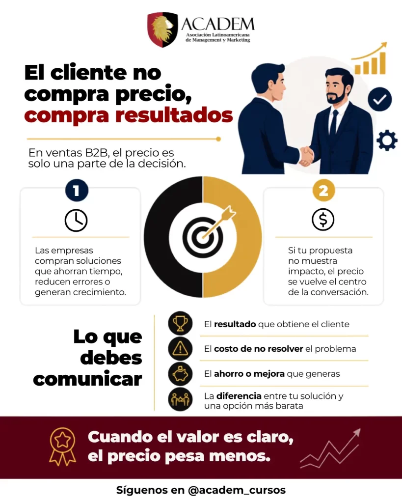 Cómo cerrar una venta B2B sin bajar el precio
