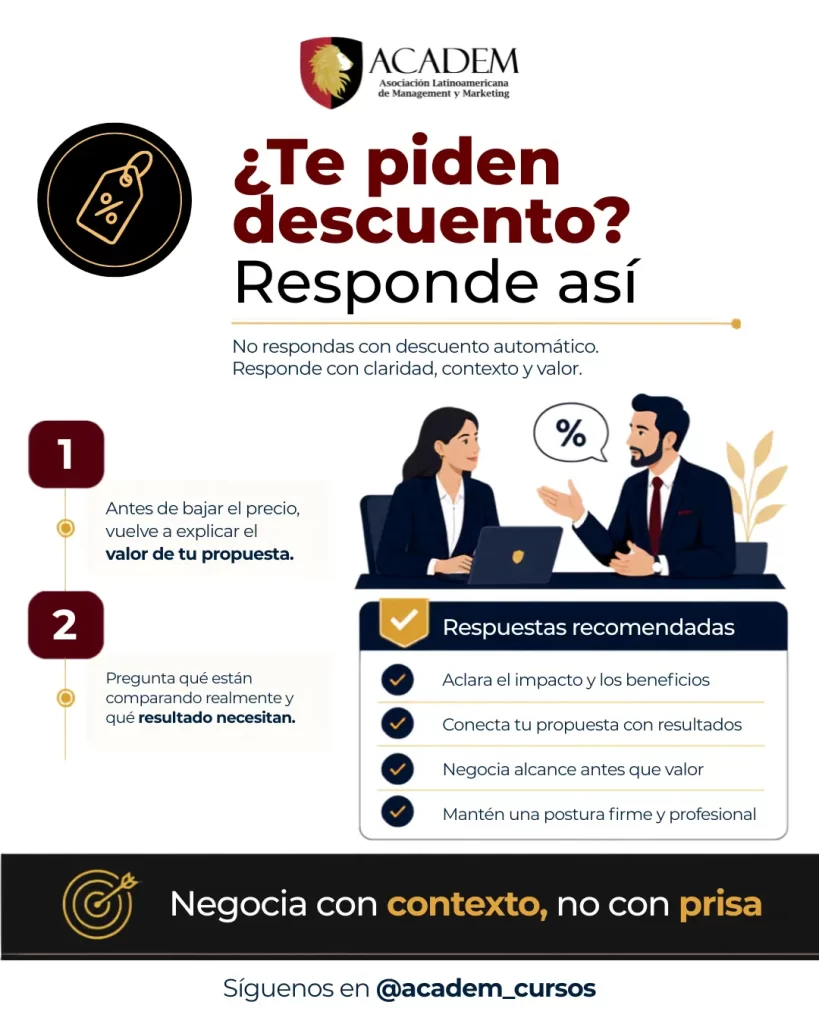 Cómo cerrar una venta B2B sin bajar el precio