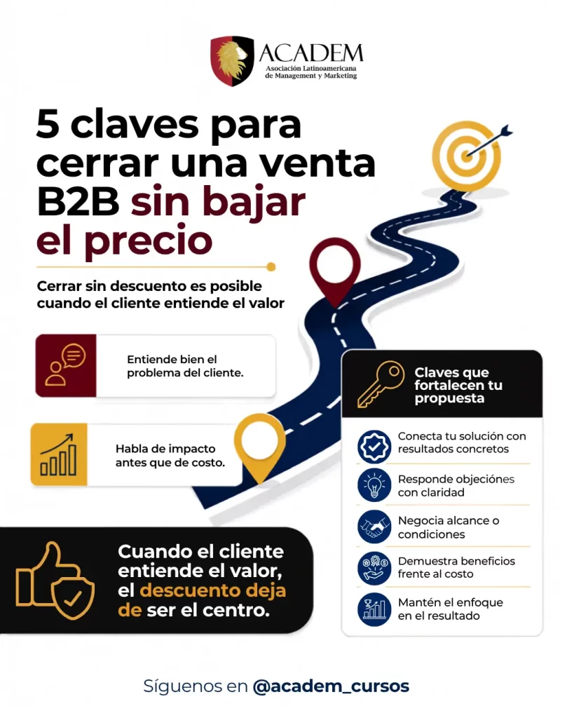 Cómo cerrar una venta B2B sin bajar el precio