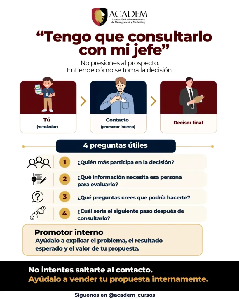 Manejo de objeciones en ventas