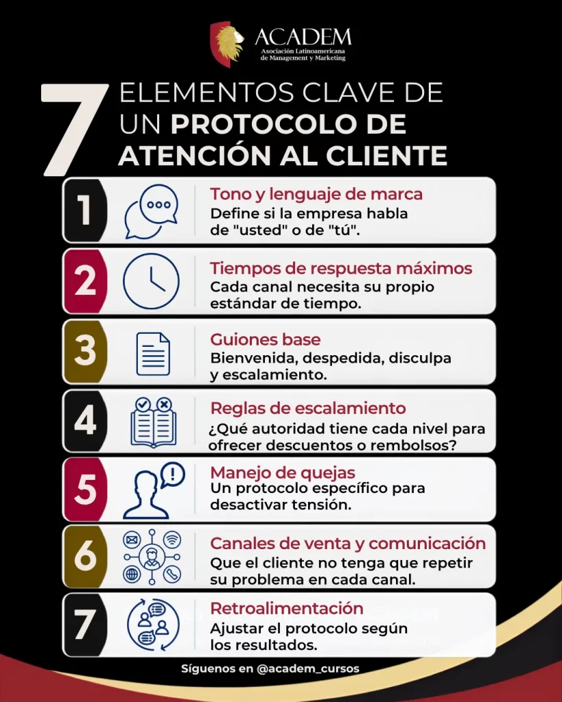 Elementos clave de un protocola de atención al cliente