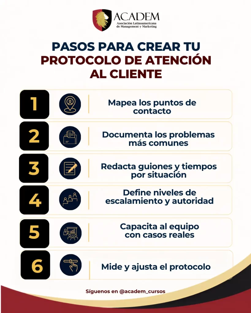 Pasos para crear un protocolo de atención al cliente