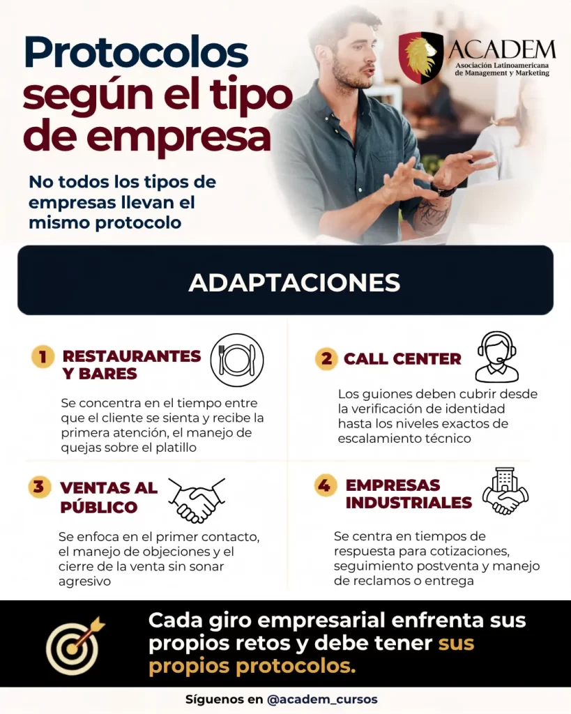 protocolo de atención al cliente según el tipo de empresa