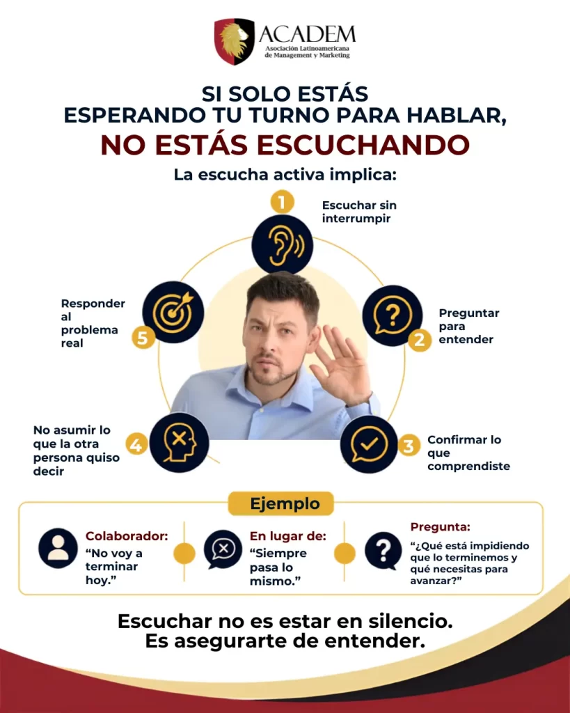 Comunicación efectiva en el trabajo
