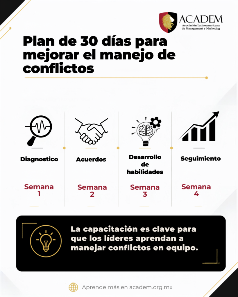 Mejorar el manejo de conflictos