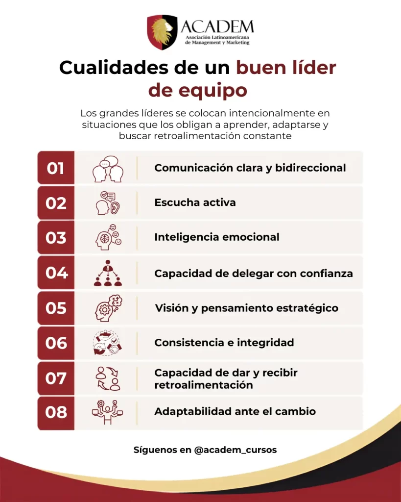 Cualidades de un buen líder de equipo
