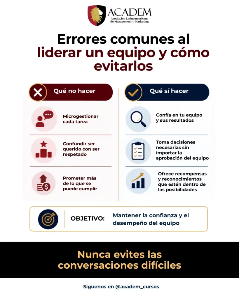 errores comunes al liderar un equipo y cómo evitarlos