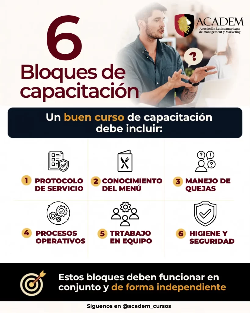 6 bloques de capacitación para meseros