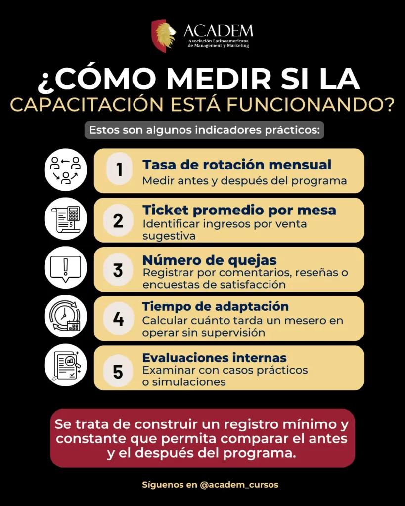 cómo medir si la capacitación para meseros funciona