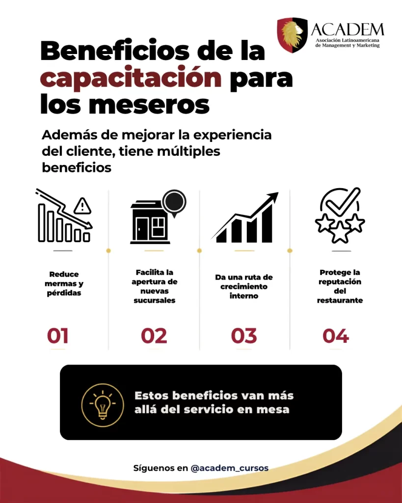 Beneficios de la capacitación para meseros