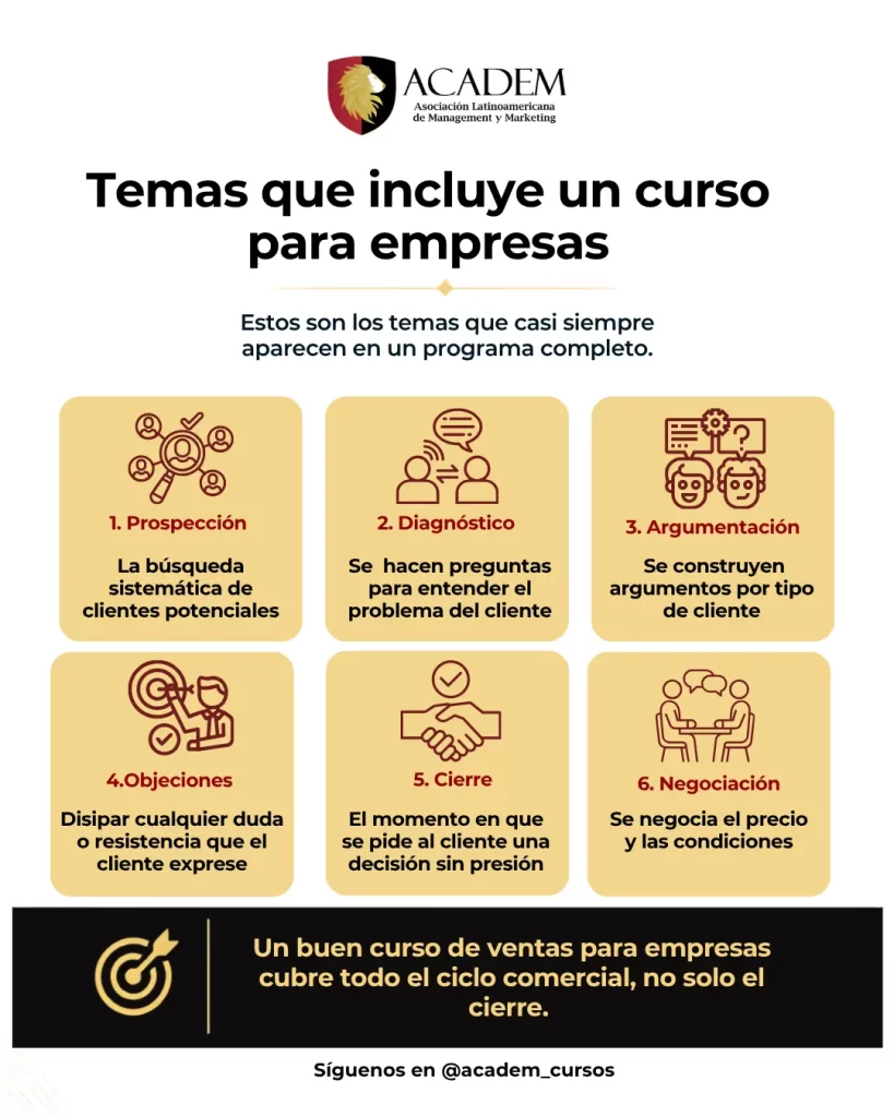temas de un curso para empresas
