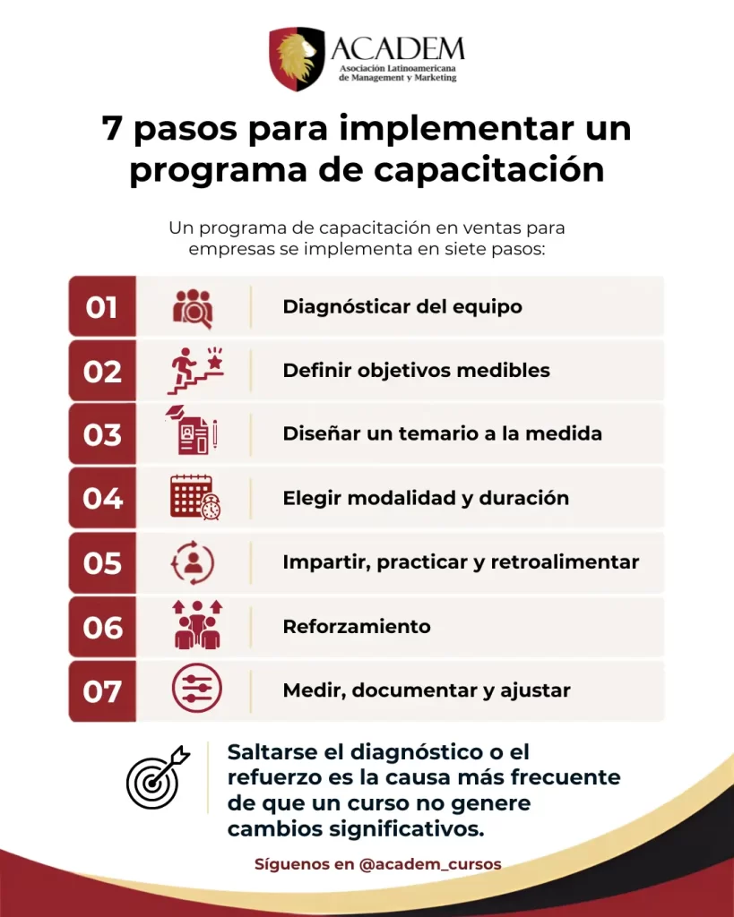 7 pasos para implementar un programa de capacitación