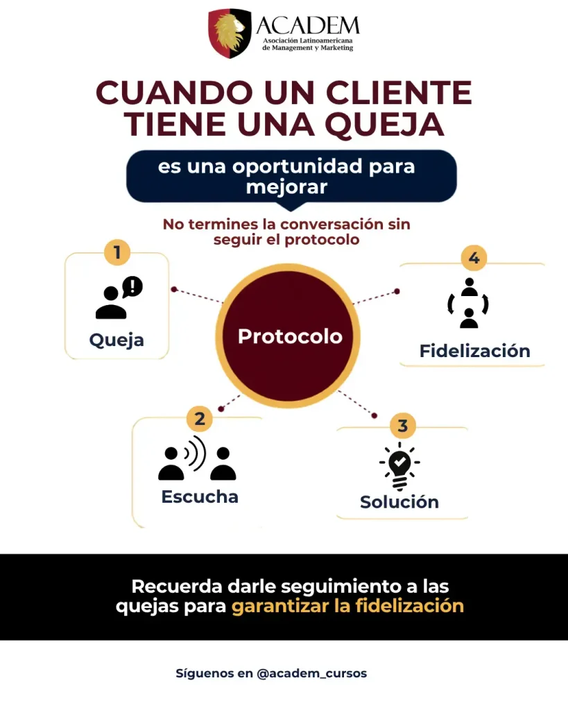 Protocolo para quejas