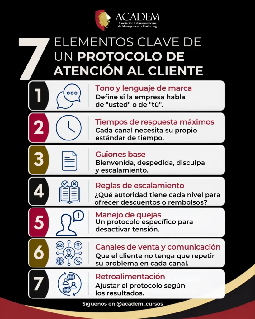 elementos del protocolo de atención al cliente