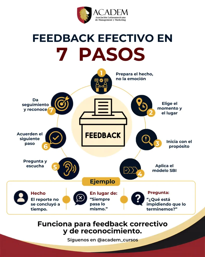 7 pasos para dar feedback