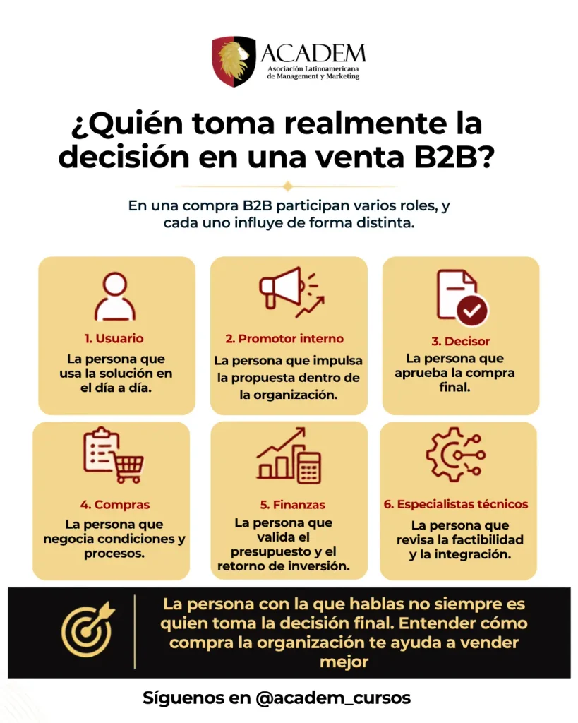 quien decide la compra
