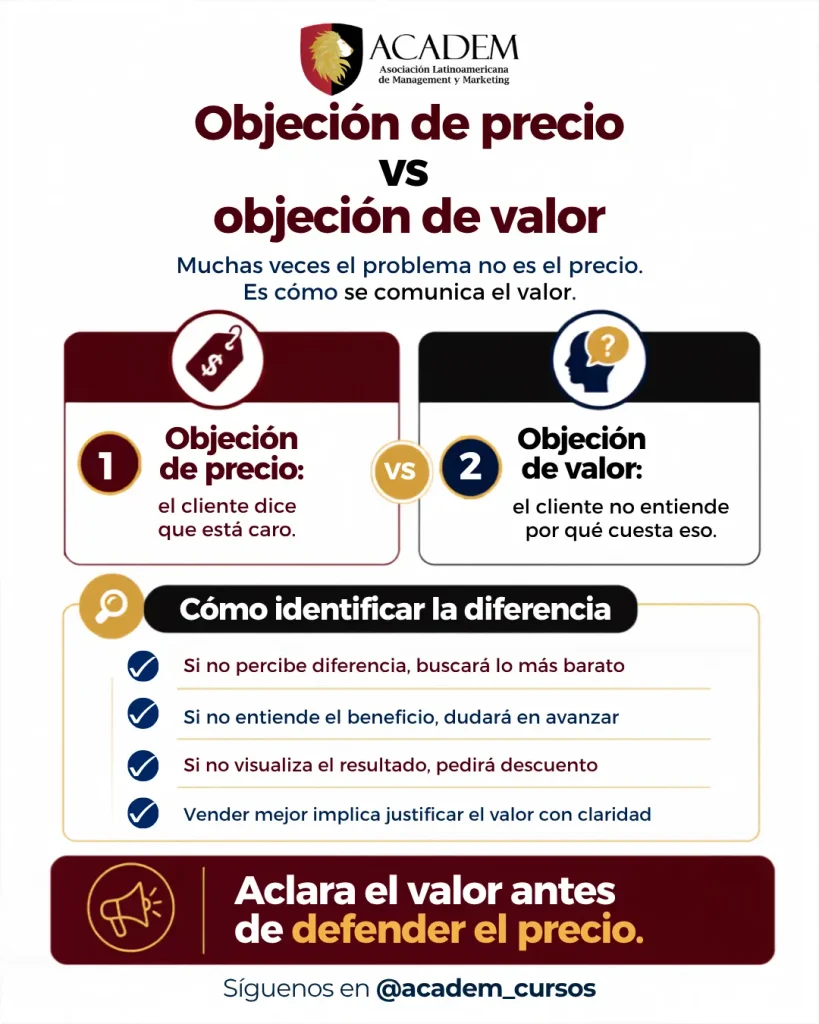 Manejo de objeciones en b2b y b2c