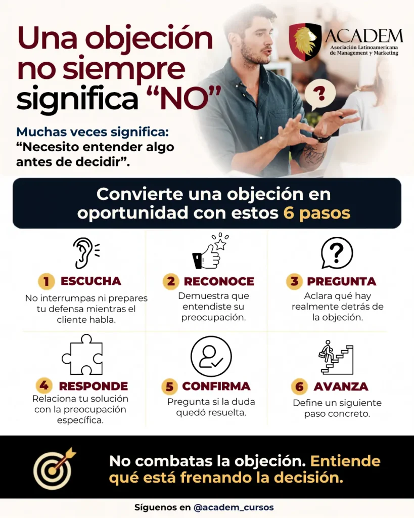 objeciones en ventas