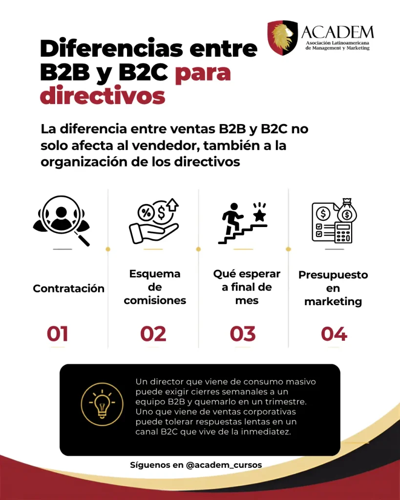 diferencias entre b2b y bc2 para directivos
