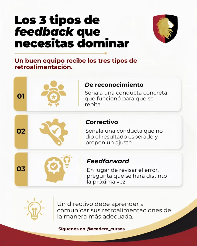 retroalimentación y conversaciones difíciles