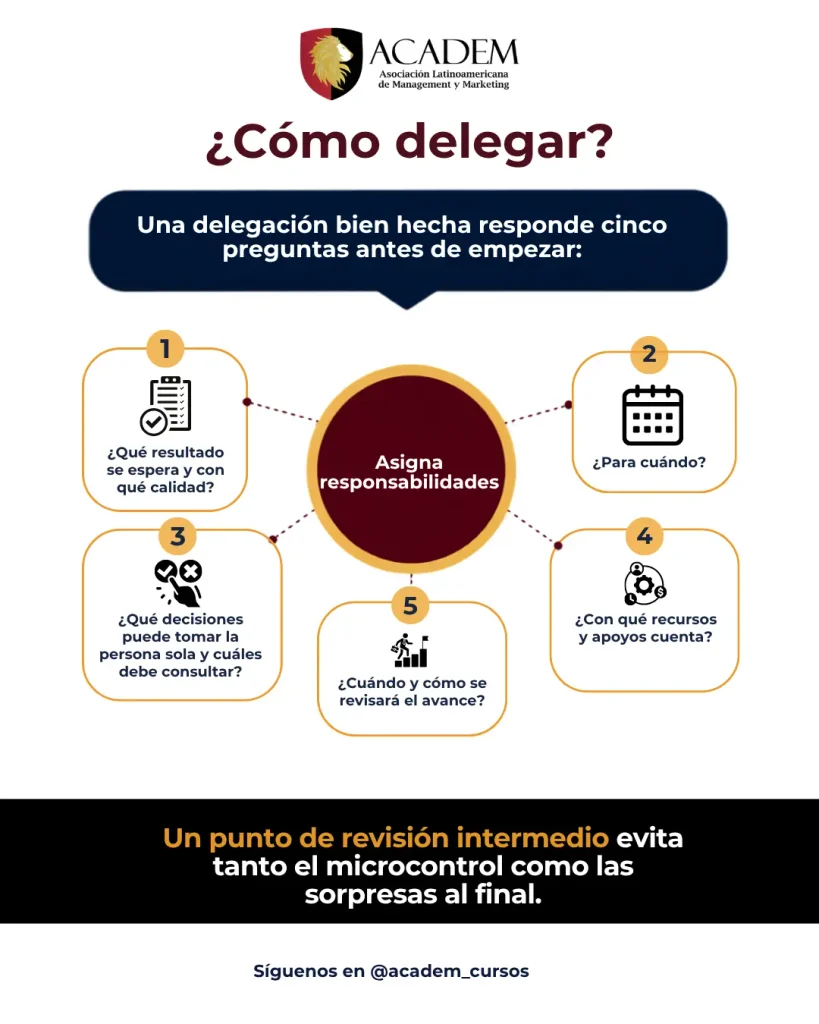 cómo delegar