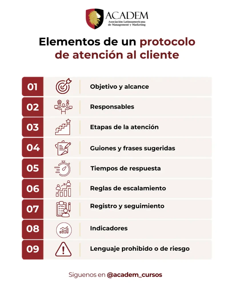 elementos que debe incluir un protocolo de atención al cliente